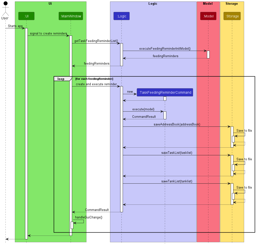 FeedingReminderSequenceDiagram